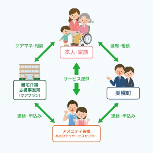 ご利用の仕組み